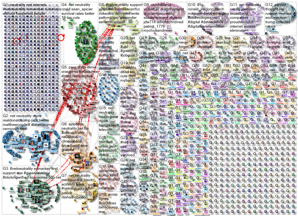netneutrality OR %22net neutrality%22_2020-07-31_13-26-25.xlsx