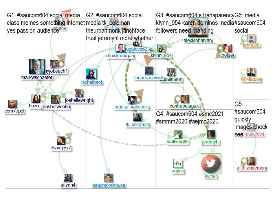 SAUCOM604 Twitter NodeXL SNA Map and Report for Saturday, 01 August 2020 at 20:15 UTC