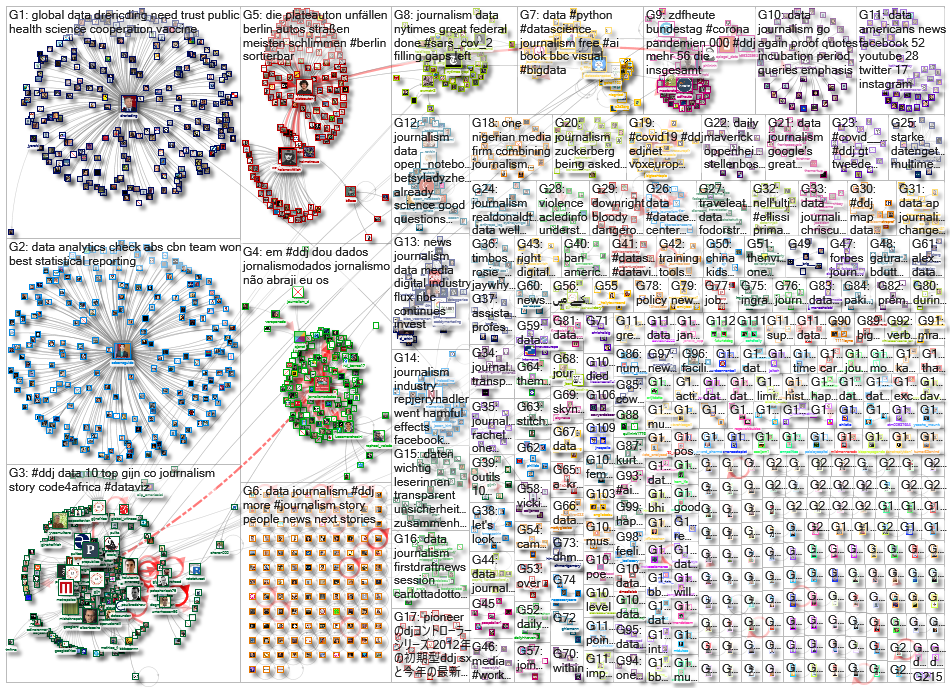 #ddj OR (data journalism)_2020-08-03_05-40-39.xlsx