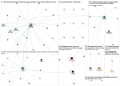 #wordsnotswords Twitter NodeXL SNA Map and Report for Tuesday, 04 August 2020 at 04:49 UTC
