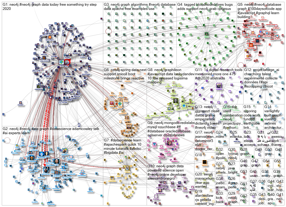 neo4j_2020-08-03_22-20-33.xlsx