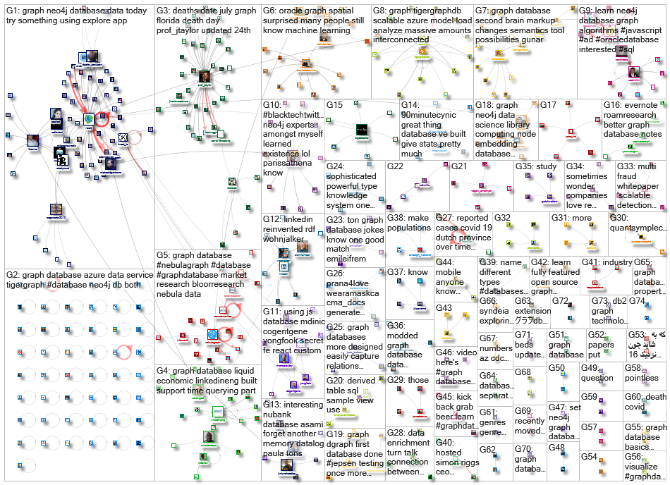 graph database_2020-08-04_07-26-52.xlsx