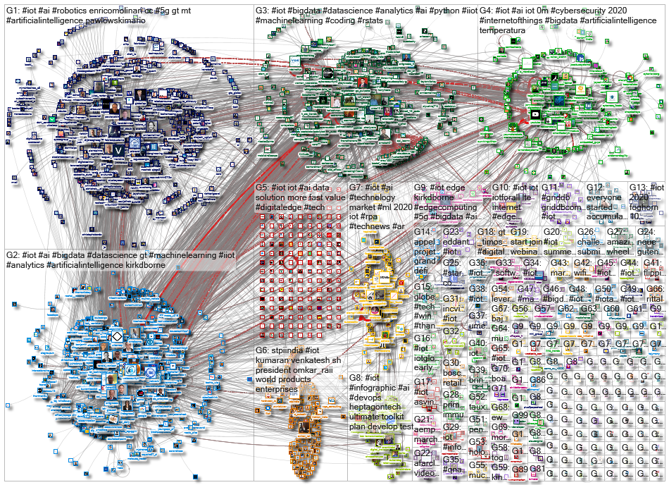 #iot_2020-08-04_13-47-32.xlsx