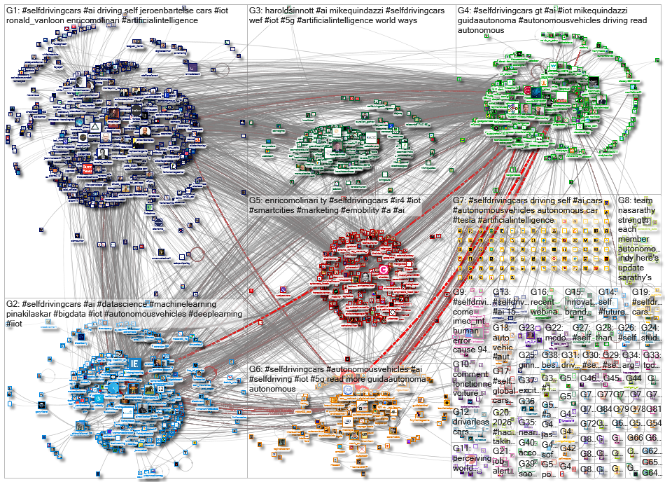 #selfdrivingcars_2020-08-05_05-36-01.xlsx