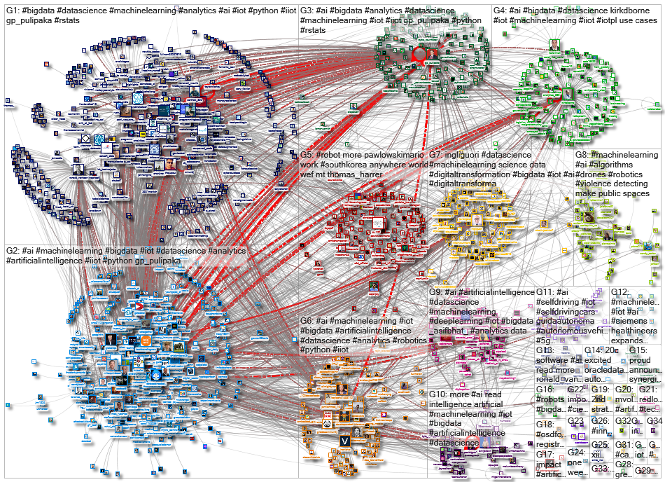 iot machinelearning_2020-08-05_05-20-01.xlsx