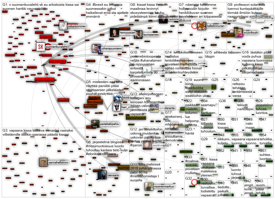 suomenkuvalehti.fi Twitter NodeXL SNA Map and Report for keskiviikko, 05 elokuuta 2020 at 16.12 UTC