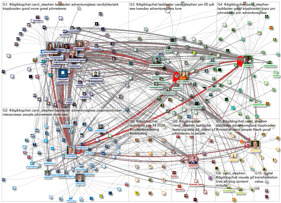 #DigiBlogChat_2020-08-05_12-48-01.xlsx