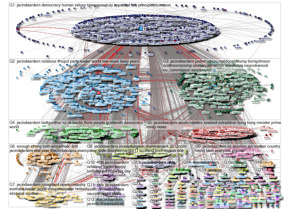 jacindaardern Twitter NodeXL SNA Map and Report for Wednesday, 05 August 2020 at 06:59 UTC