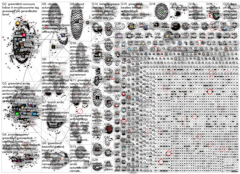 greenland Twitter NodeXL SNA Map and Report for keskiviikko, 05 elokuuta 2020 at 19.29 UTC