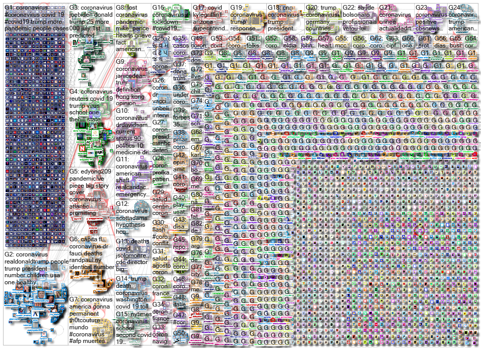 Coronavirus_2020-08-06_03-12-01.xlsx