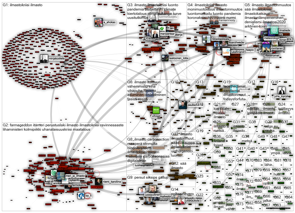 ilmasto Twitter NodeXL SNA Map and Report for perjantai, 07 elokuuta 2020 at 08.11 UTC