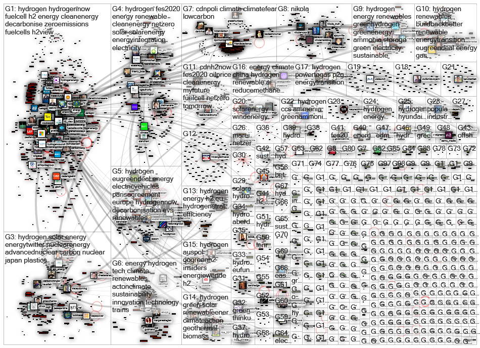 hydrogen energy Twitter NodeXL SNA Map and Report for perjantai, 07 elokuuta 2020 at 19.22 UTC