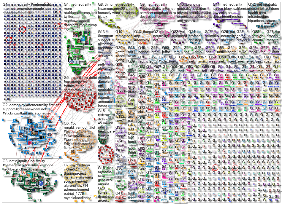 netneutrality OR %22net neutrality%22_2020-08-07_13-26-26.xlsx