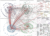 #AEJMC2020 Twitter NodeXL SNA Map and Report for Sunday, 09 August 2020 at 16:21 UTC