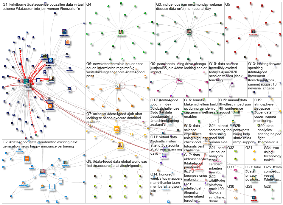 #data4good_2020-08-10_08-00-00.xlsx