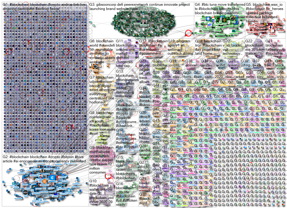 blockchain_2020-08-10_09-48-23.xlsx