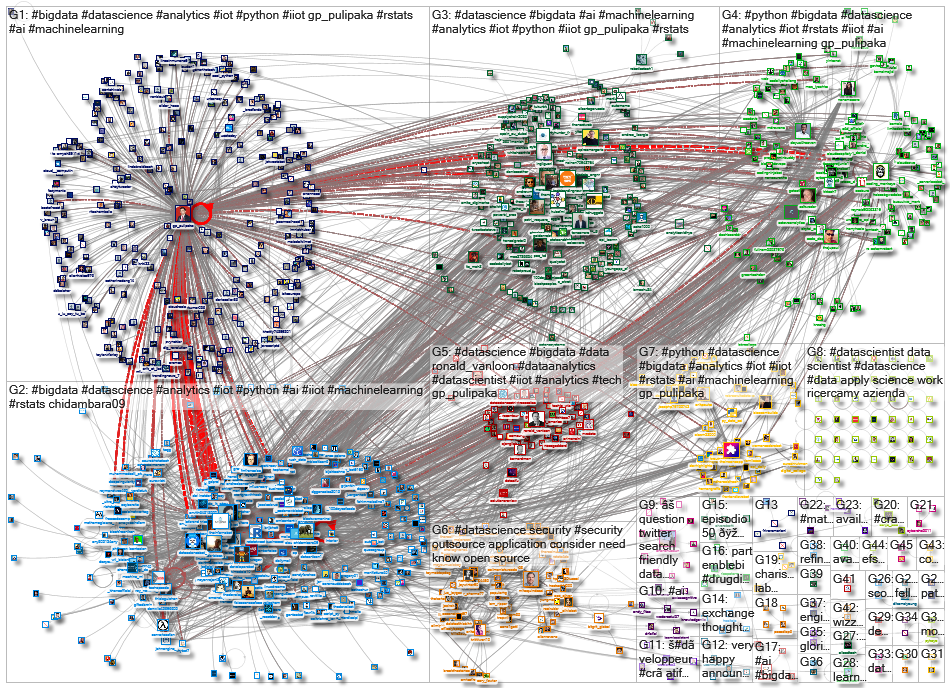 datascientist_2020-08-10_10-03-52.xlsx