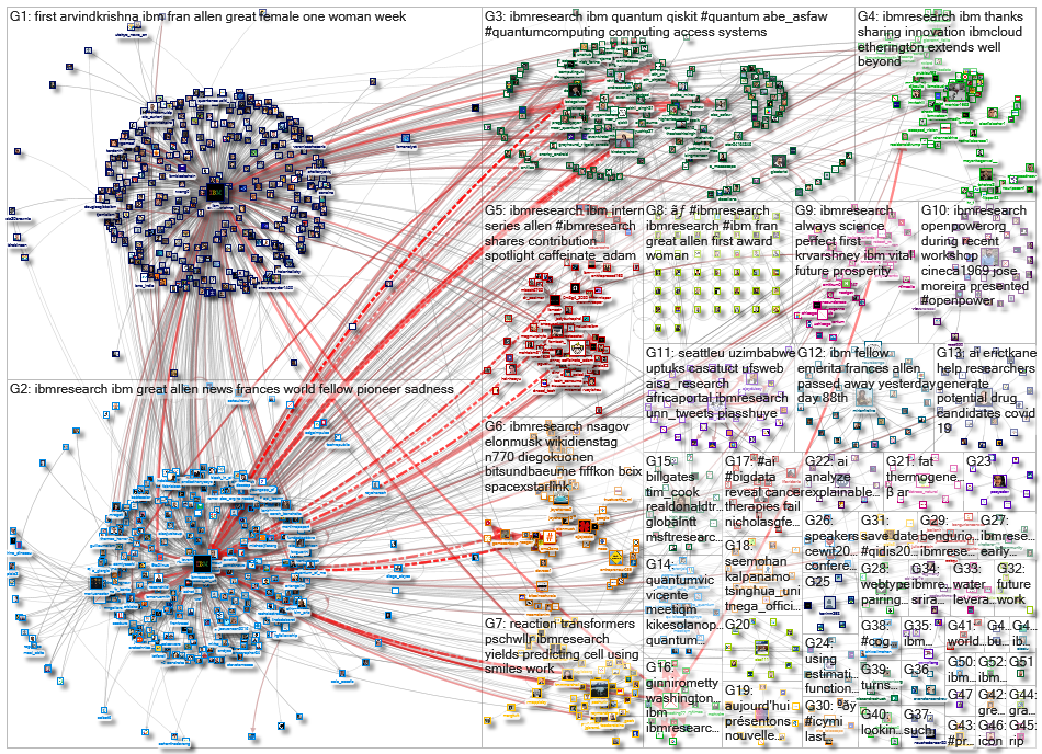 ibmresearch_2020-08-10_22-04-00.xlsx