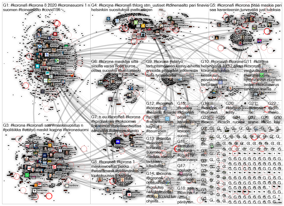 #koronasuomi OR #korona OR #covid OR #koronafi lang:fi Twitter NodeXL SNA Map and Report for tiistai