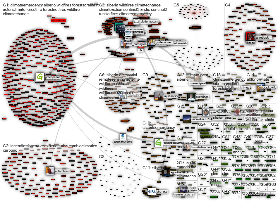 fires siberia Twitter NodeXL SNA Map and Report for tiistai, 11 elokuuta 2020 at 16.39 UTC