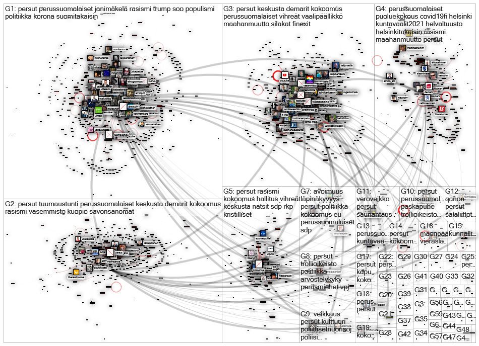 persut OR perussuomalaiset Twitter NodeXL SNA Map and Report for keskiviikko, 12 elokuuta 2020 at 07