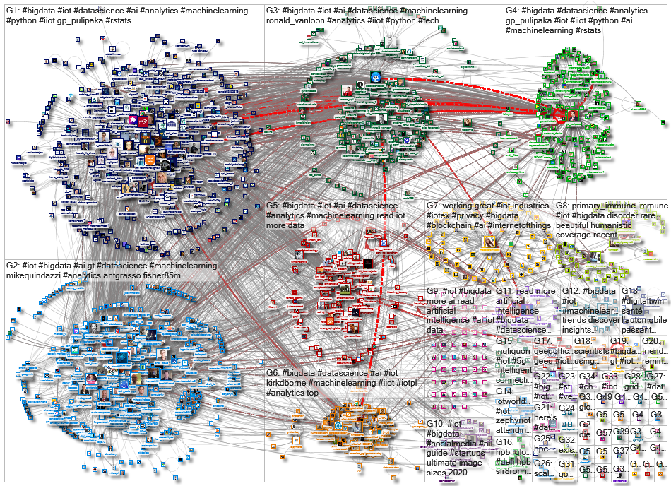 iot bigdata_2020-08-12_04-48-01.xlsx