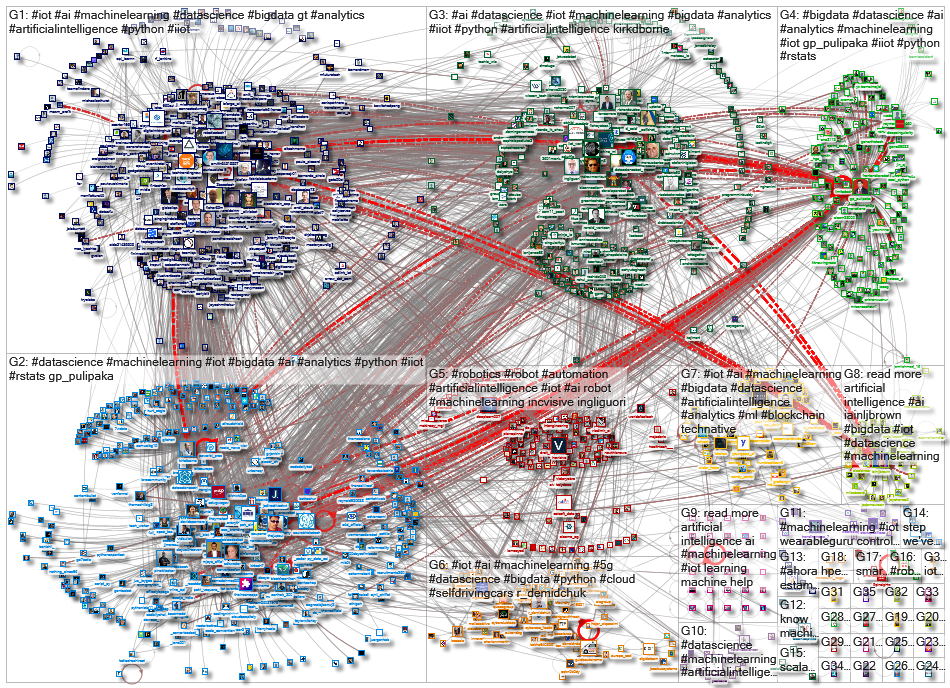 iot machinelearning_2020-08-12_05-20-01.xlsx