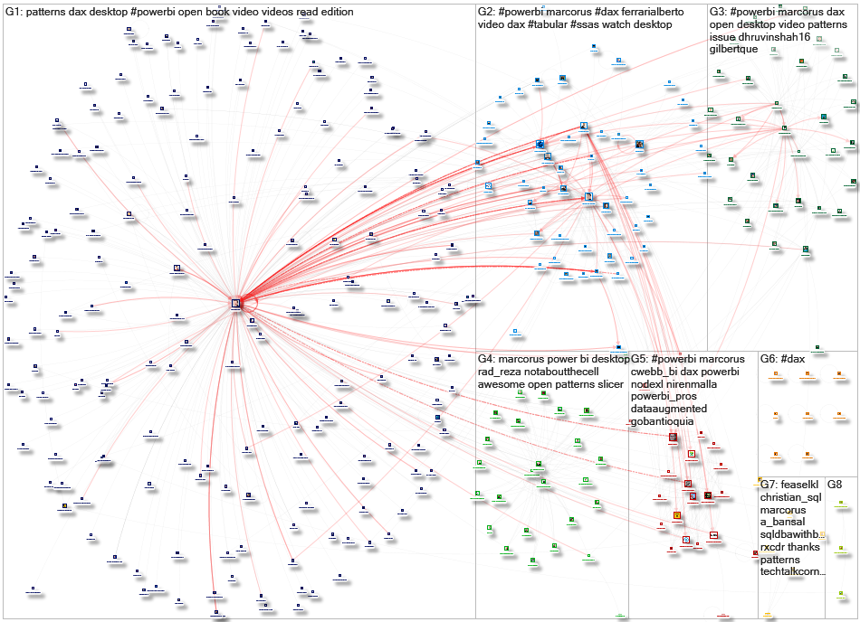 FerrariAlberto OR marcorus Twitter NodeXL SNA Map and Report for Wednesday, 12 August 2020 at 23:26 