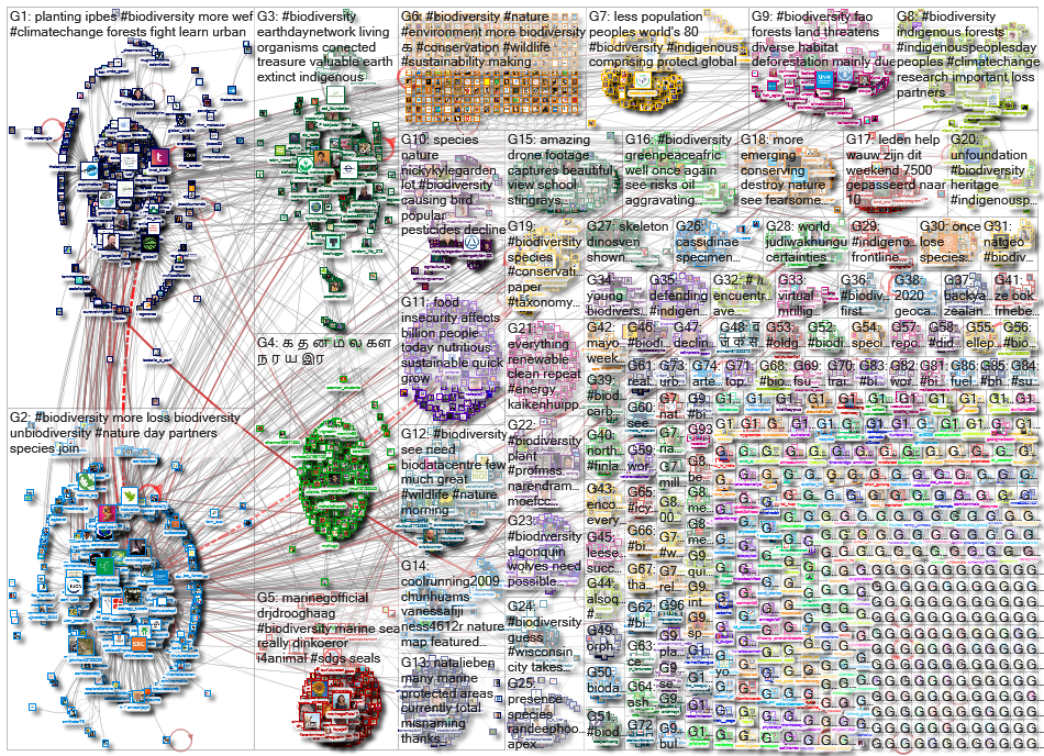 #biodiversity_2020-08-12_17-44-12.xlsx