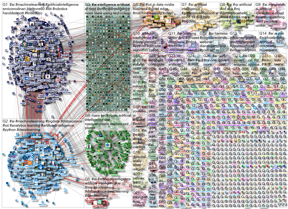 (Artificial Intelligence) OR #AI_2020-08-12_21-38-57.xlsx