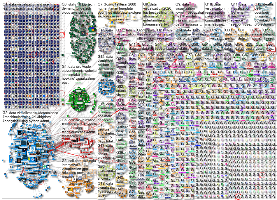 data visualization_2020-08-12_23-28-30.xlsx