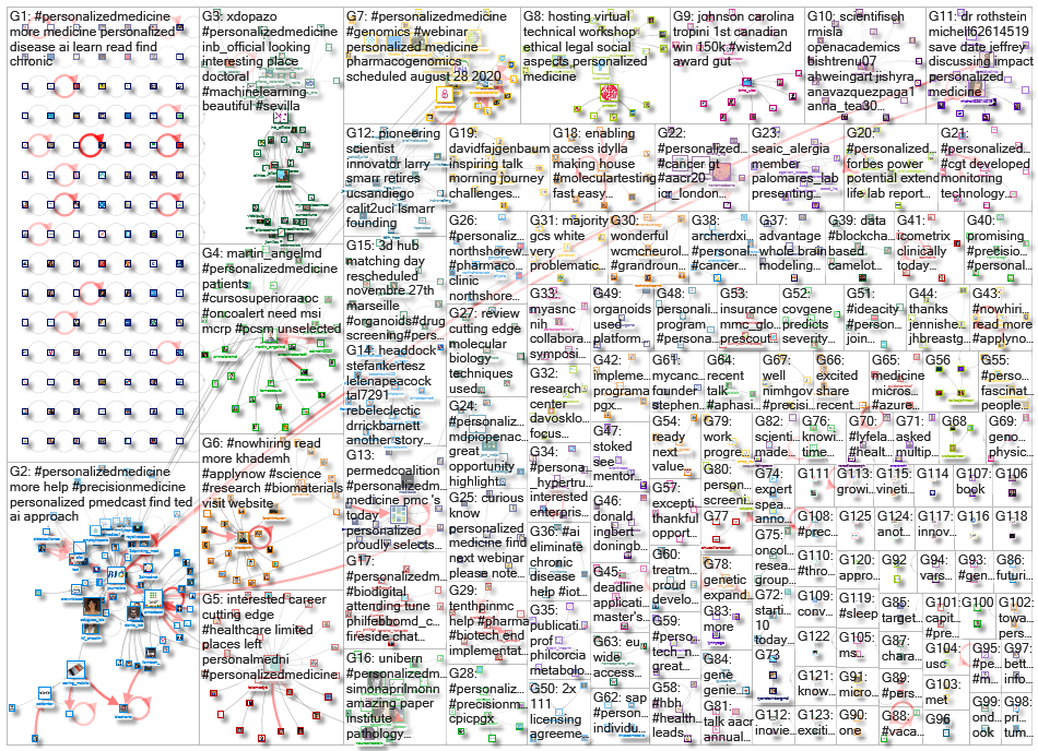 personalizedmedicine_2020-08-13_19-50-24.xlsx