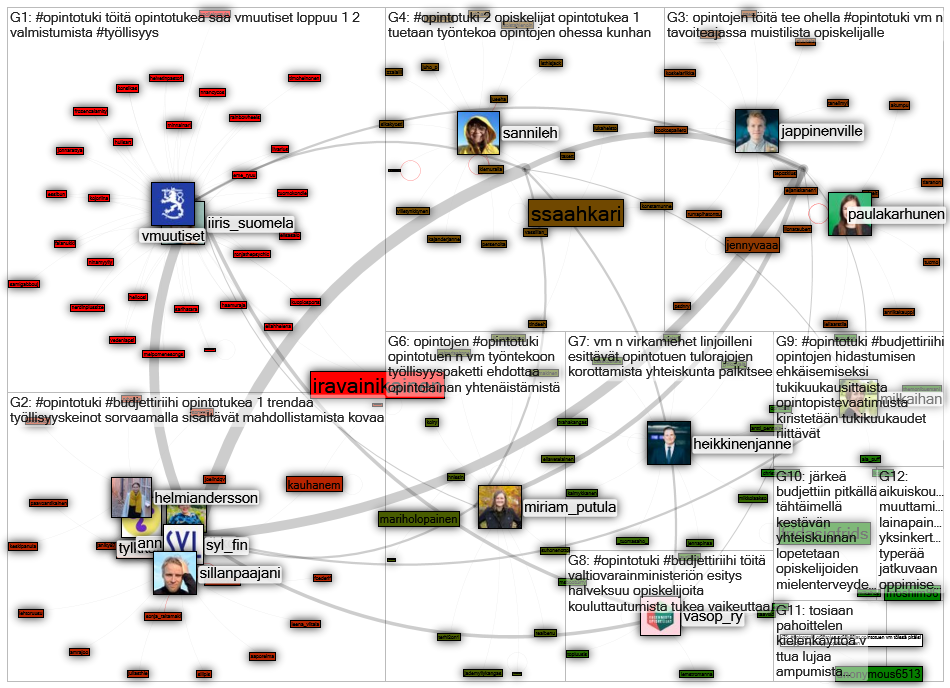 #opintotuki Twitter NodeXL SNA Map and Report for perjantai, 14 elokuuta 2020 at 17.20 UTC