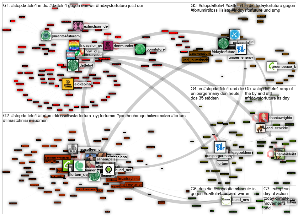 #stopdatteln4 Twitter NodeXL SNA Map and Report for perjantai, 14 elokuuta 2020 at 17.38 UTC