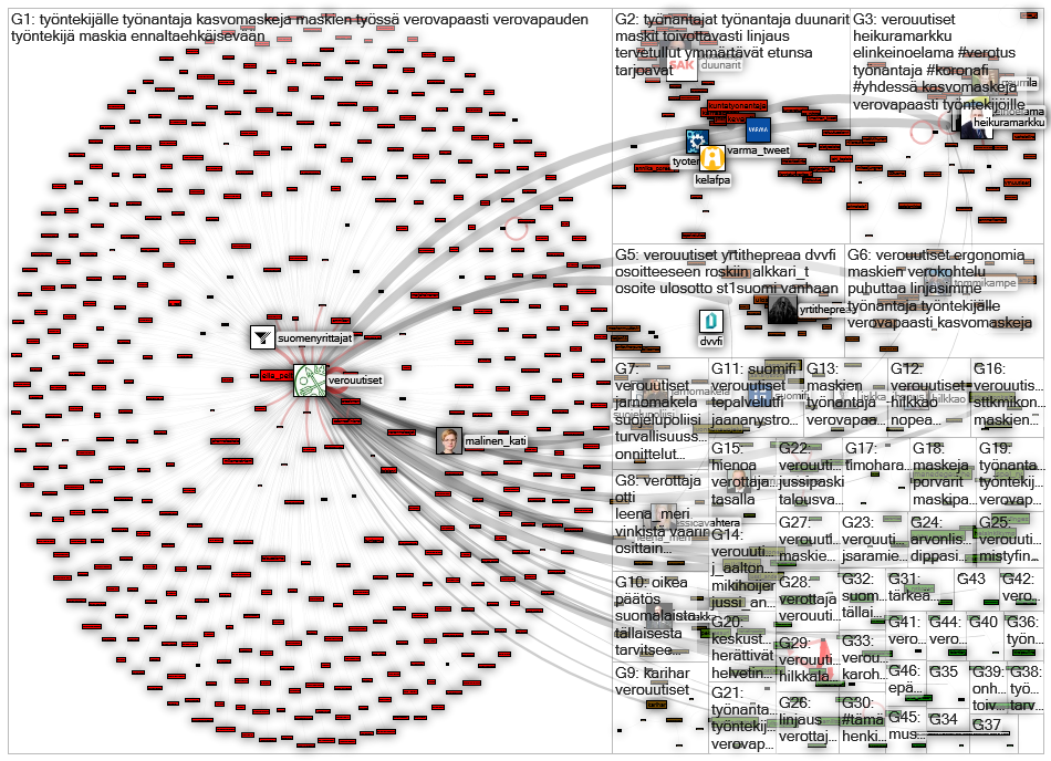 verouutiset Twitter NodeXL SNA Map and Report for perjantai, 14 elokuuta 2020 at 18.07 UTC