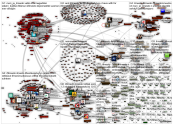 ilmasto Twitter NodeXL SNA Map and Report for perjantai, 14 elokuuta 2020 at 18.55 UTC