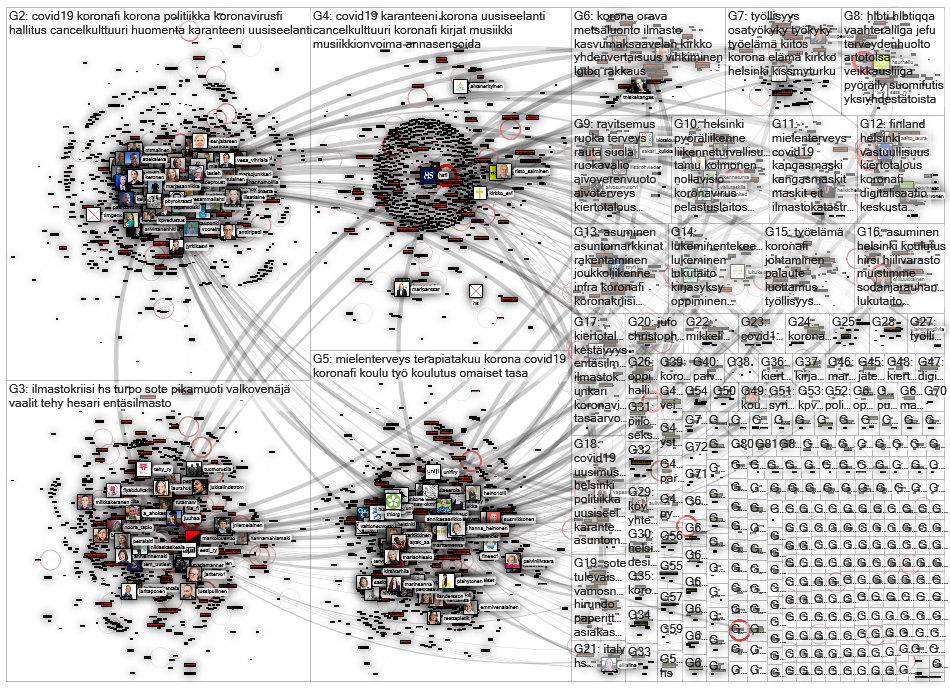 hs.fi Twitter NodeXL SNA Map and Report for lauantai, 15 elokuuta 2020 at 07.25 UTC