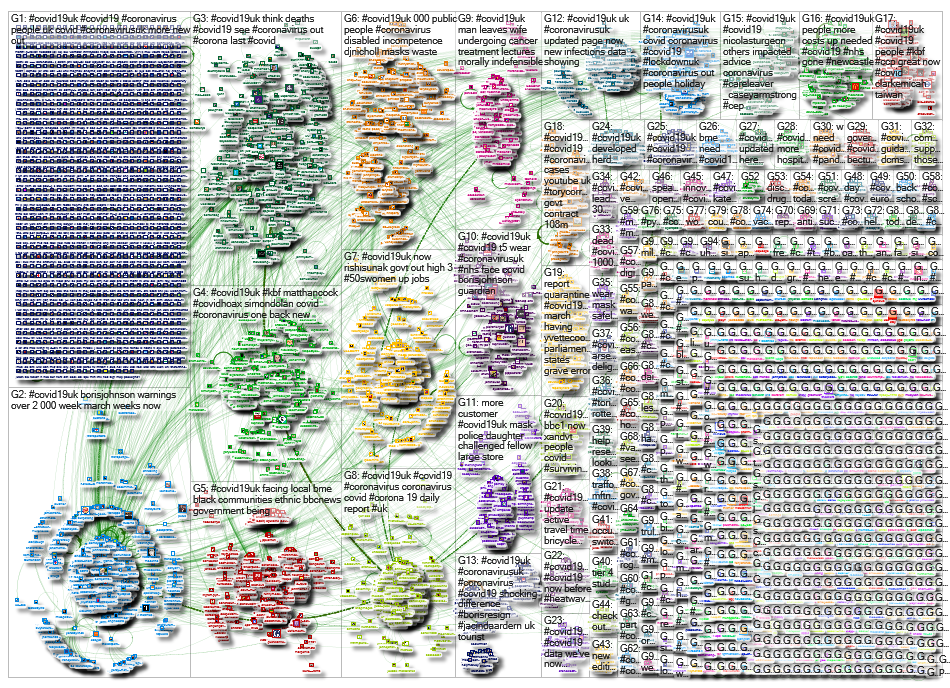 NodeXL Twitter Tweet ID List - COVID19uk week 20 Saturday, 15 August 2020 at 09:05 UTC