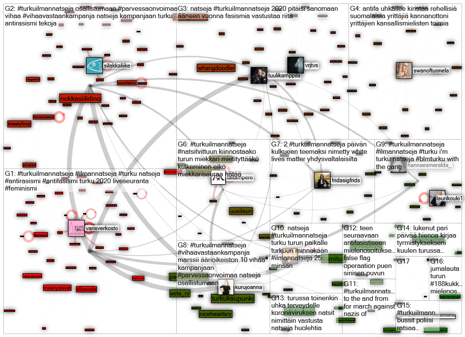 #turkuilmannatseja Twitter NodeXL SNA Map and Report for sunnuntai, 16 elokuuta 2020 at 11.08 UTC