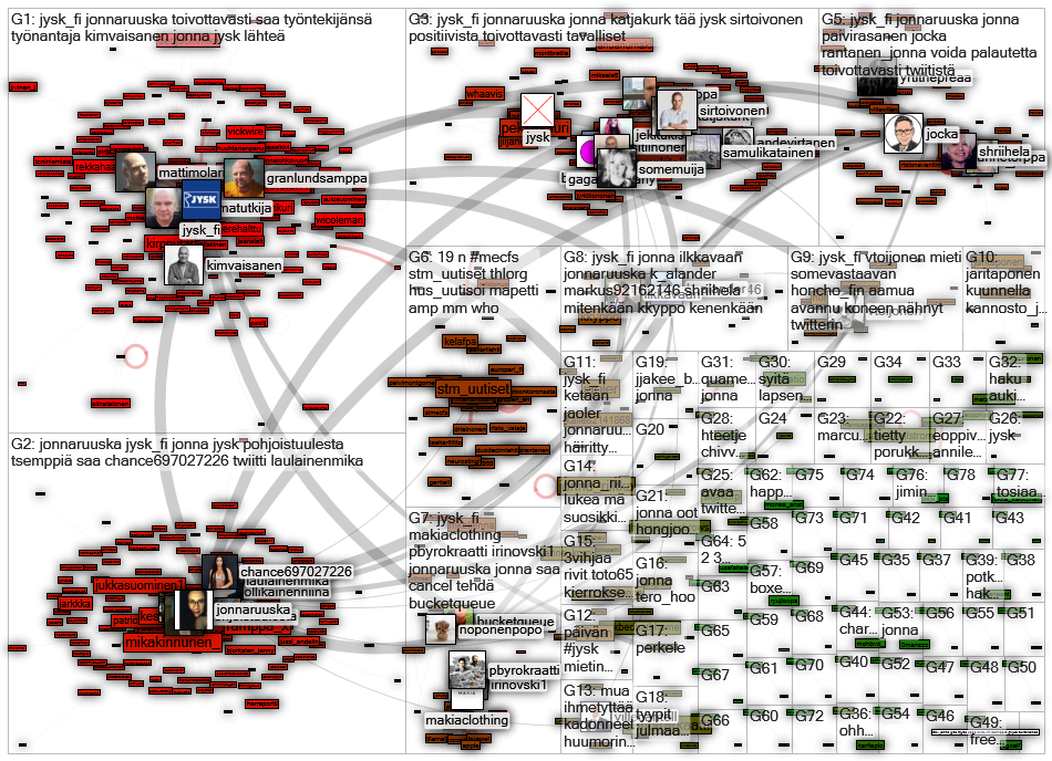 jysk OR jonna lang:fi Twitter NodeXL SNA Map and Report for maanantai, 17 elokuuta 2020 at 15.10 UTC