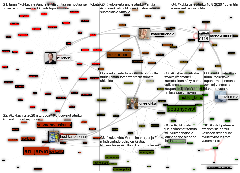 #kukkavirta Twitter NodeXL SNA Map and Report for tiistai, 18 elokuuta 2020 at 20.01 UTC