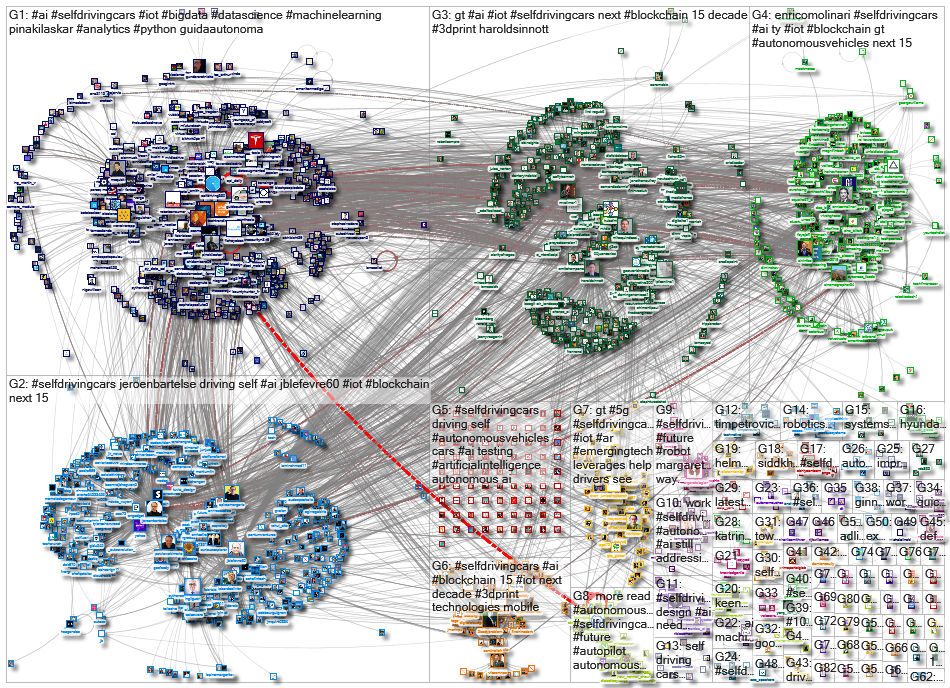 #selfdrivingcars_2020-08-19_05-36-01.xlsx