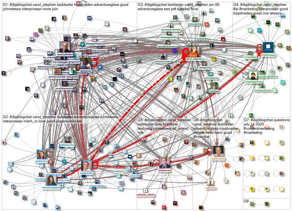 #DigiBlogChat_2020-08-19_12-48-01.xlsx