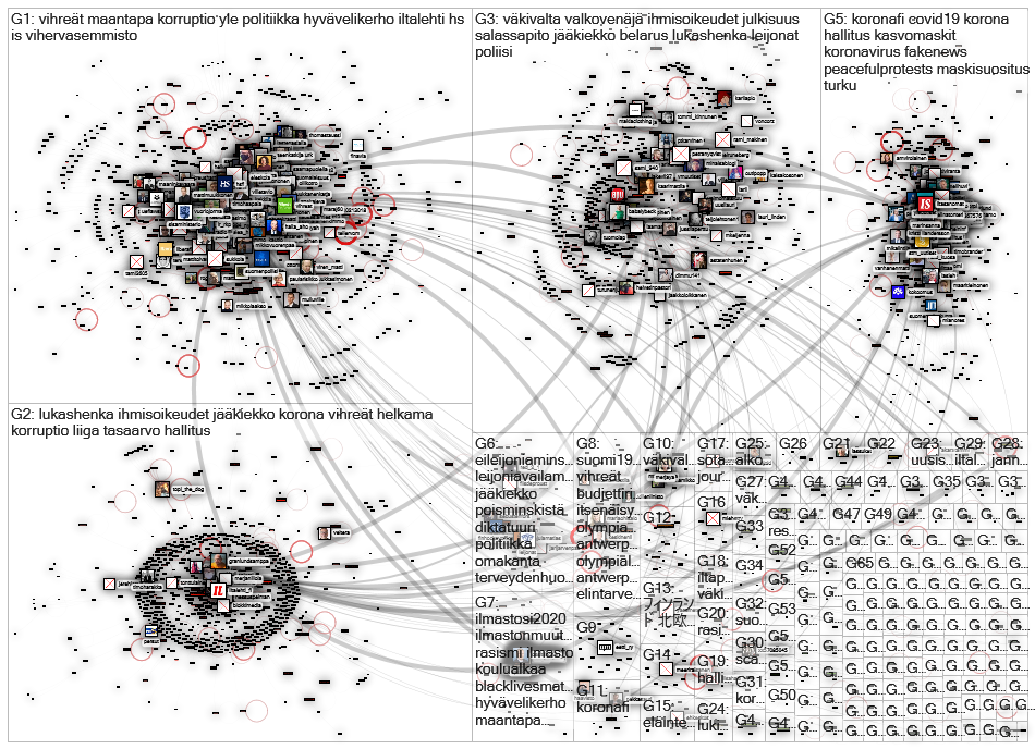 iltalehti Twitter NodeXL SNA Map and Report for perjantai, 21 elokuuta 2020 at 16.58 UTC