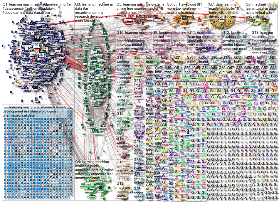 %22machine learning%22_2020-08-21_16-57-37.xlsx