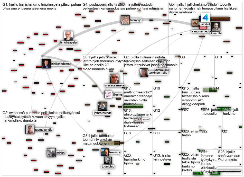 hjallis lang:fi Twitter NodeXL SNA Map and Report for lauantai, 22 elokuuta 2020 at 08.38 UTC