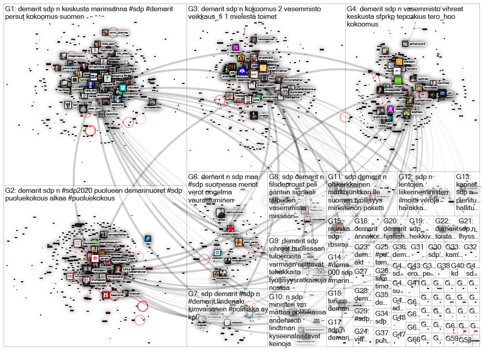 demarit OR sdp lang:fi Twitter NodeXL SNA Map and Report for lauantai, 22 elokuuta 2020 at 09.30 UTC