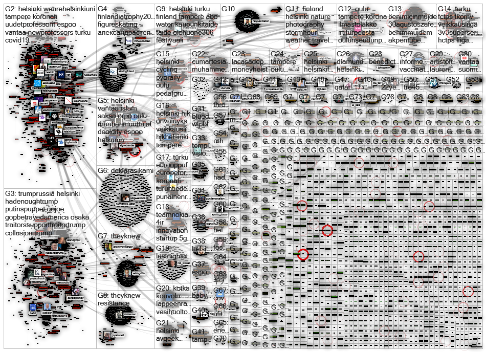 tampere OR helsinki OR espoo OR vantaa OR oulu OR turku Twitter NodeXL SNA Map and Report for sunnun