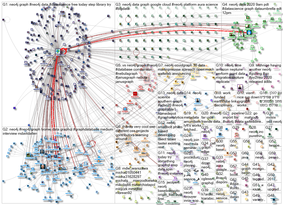 neo4j_2020-08-24_22-20-33.xlsx