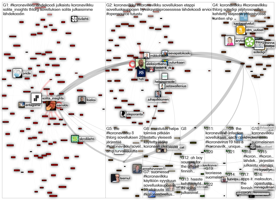 koronavilkku Twitter NodeXL SNA Map and Report for tiistai, 25 elokuuta 2020 at 14.57 UTC